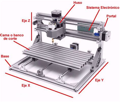 partes maquina cnc|Qué es una máquina CNC: Partes y funciones explicadas.